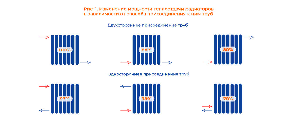Радиаторы тип подключения.png Радиаторы тип подключения.png