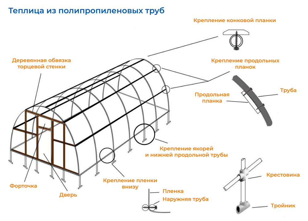 Теплица из полипропиленовых труб за 5 часов своими руками