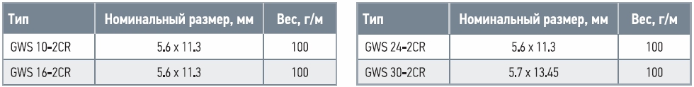 Кабель GWS_4.jpg Кабель GWS_4.jpg